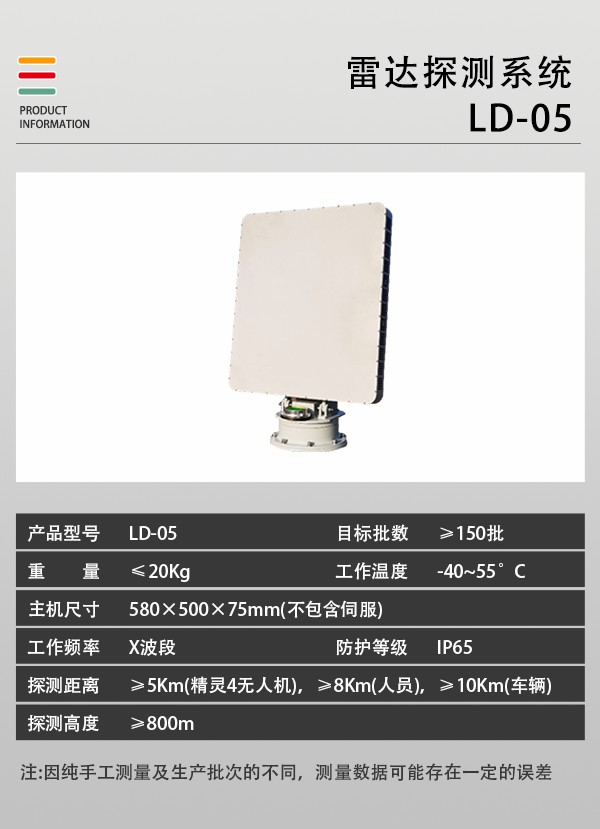 雷達偵測系統 LD-05型(圖2)